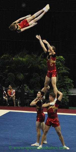 Acrobatic Gymnastics World Championships