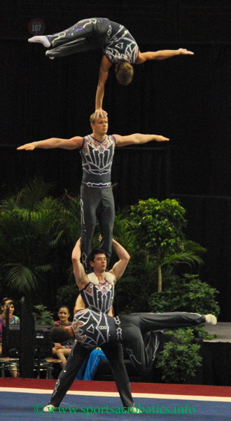 Acrobatic gymnastics : 2012 World Championships