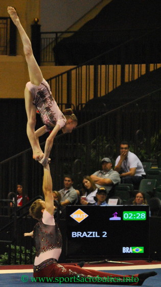 Acrobatic Gymnastics World Championships